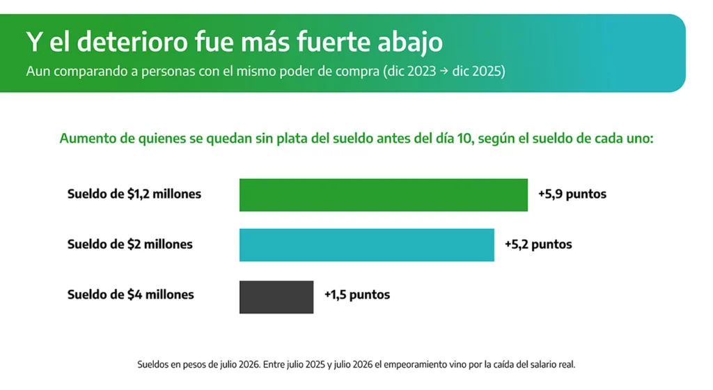 No hay plata