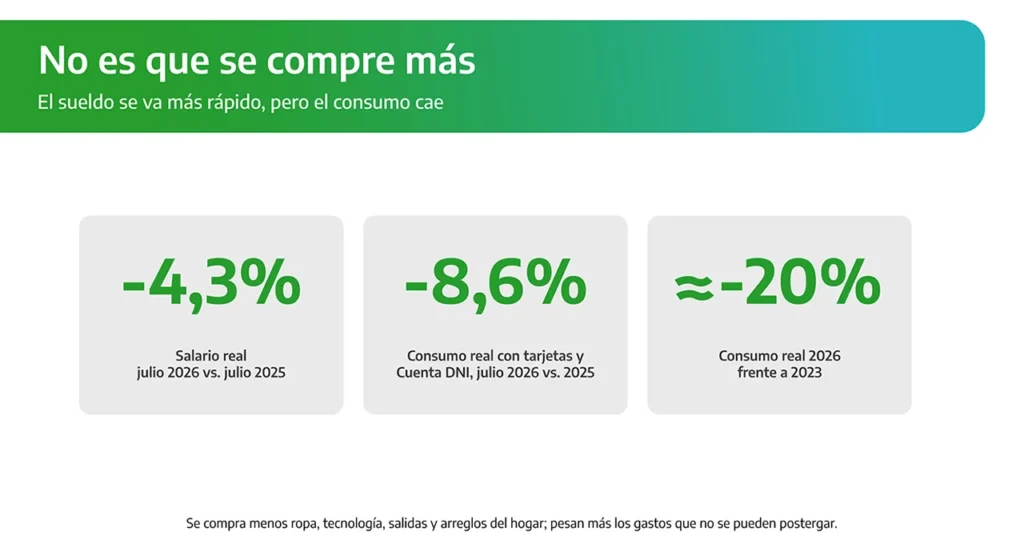 No hay plata