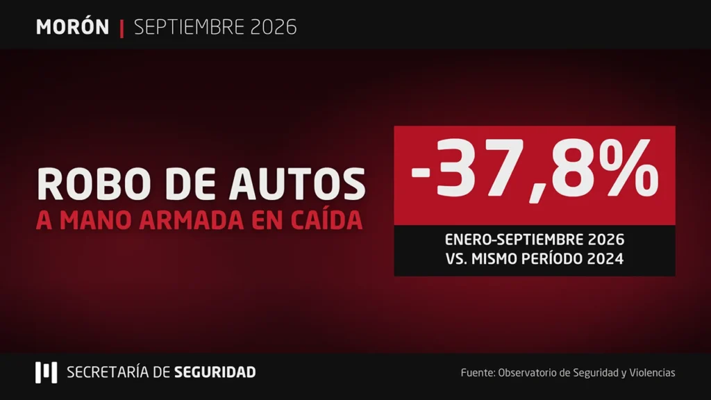Baja de delitos en Morón